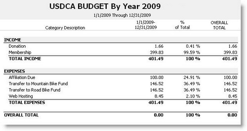 usdca-budget-2009-01.jpg - 54381 Bytes